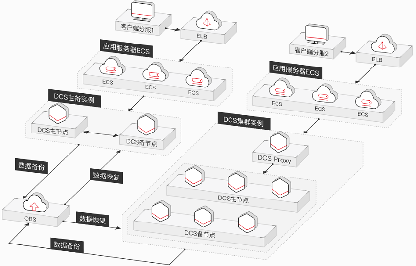 分布式缓存 memcached_【停售说明】华为云分布式缓存服务Memcached实例停售公告