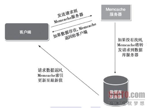 分布式缓存 memcached_【停售说明】华为云分布式缓存服务Memcached实例停售公告