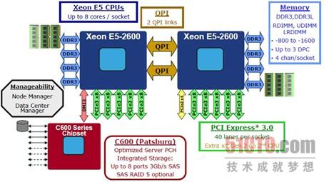 服务器配置CPU怎么选,Host CPU性能如何? 第2张 服务器配置CPU怎么选,Host CPU性能如何? 第2张