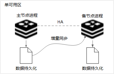 分布式缓存服务好_分布式缓存服务 DCS 第2张 分布式缓存服务好_分布式缓存服务 DCS 第2张