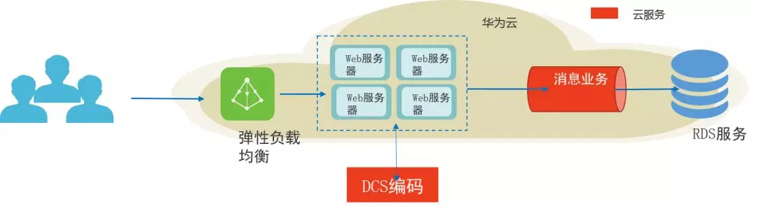 分布式缓存服务好_分布式缓存服务 DCS 第1张 分布式缓存服务好_分布式缓存服务 DCS 第1张