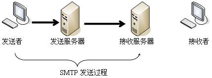 如何让服务器同时给多个用户发语音通知,语音通知批量发送方法?