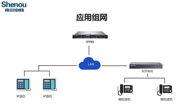 华为IAD网关配置怎么做,华为IAD配置的具体步骤是什么