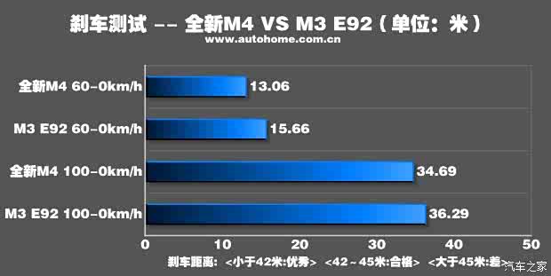 m4的配置 第2张 m4的配置 第2张