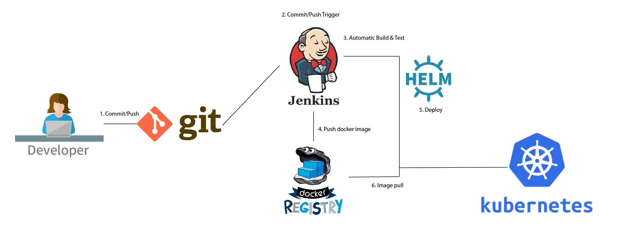 jenkins配置git 第1张 jenkins配置git 第1张