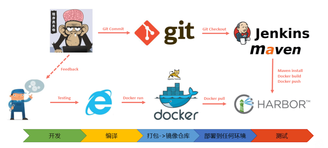 jenkins配置git 第2张 jenkins配置git 第2张