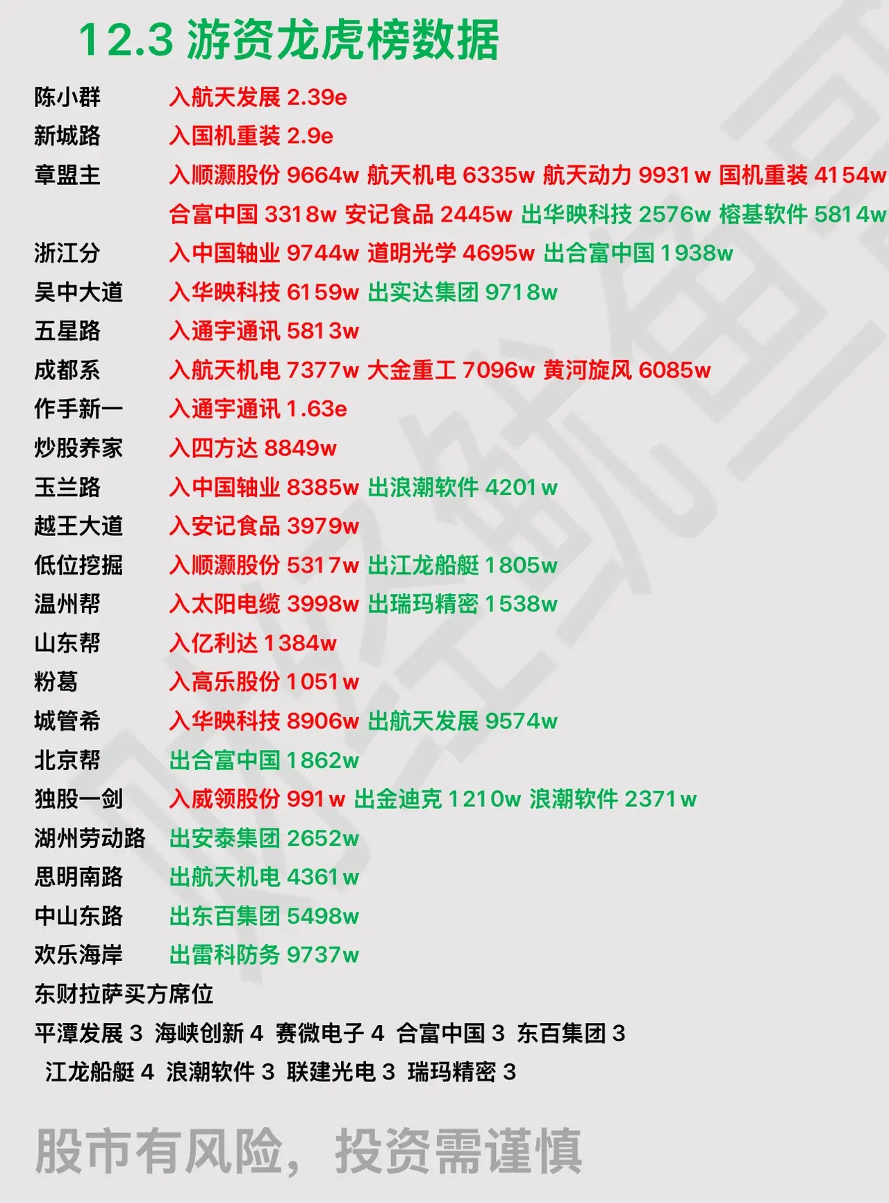 龙流配置 第1张 龙流配置 第1张