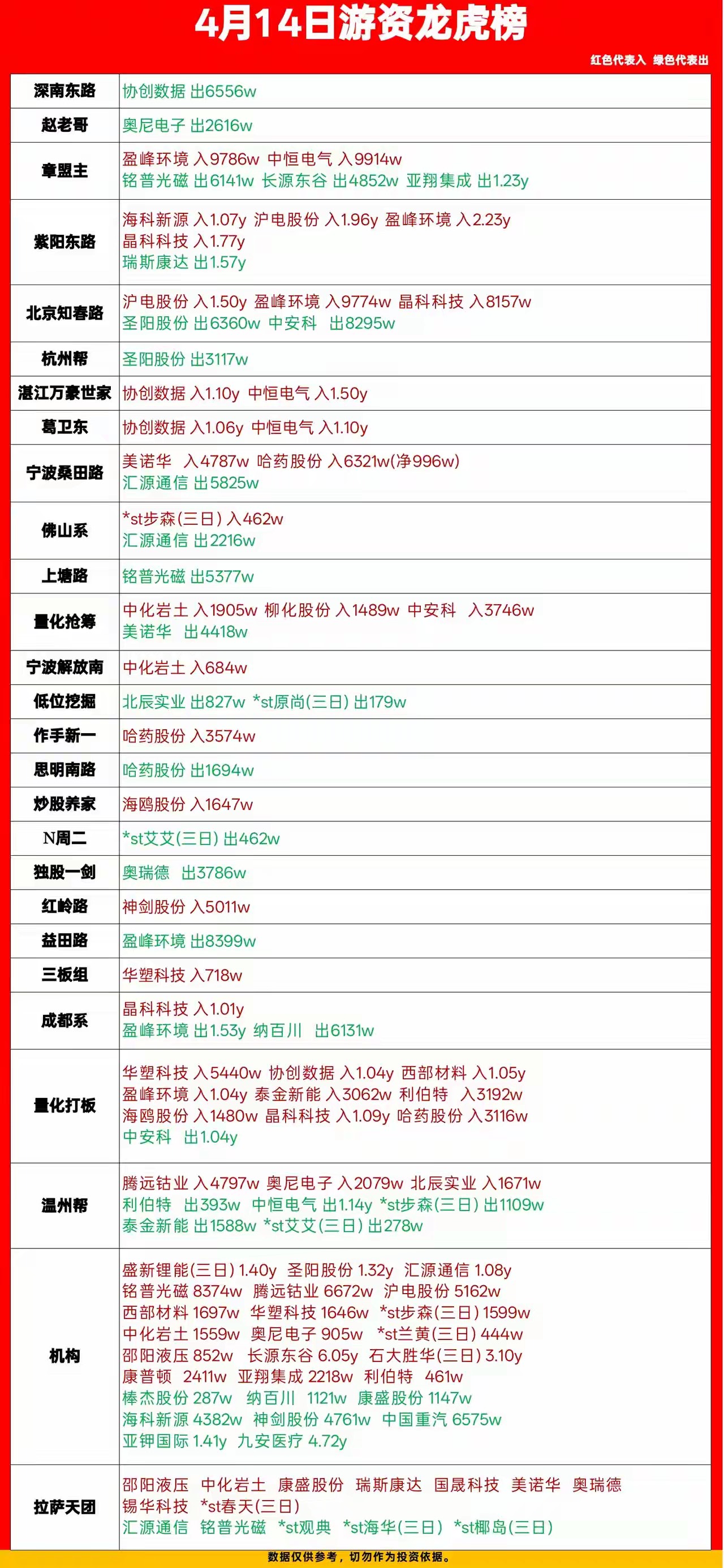龙流配置 第2张 龙流配置 第2张