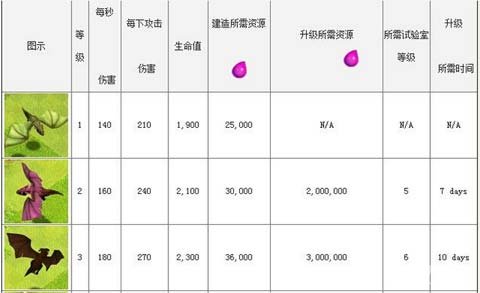 龙流配置 第3张 龙流配置 第3张
