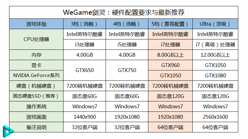 玩剑灵配置 第2张 玩剑灵配置 第2张