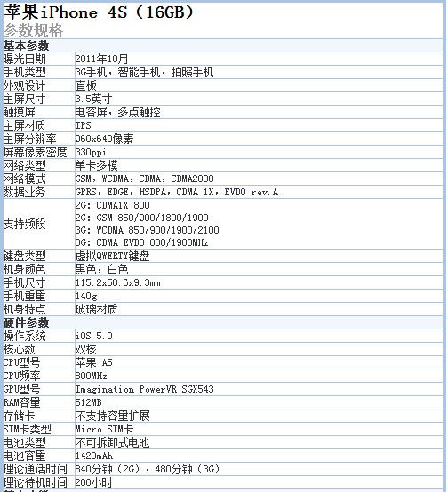 苹果4s配置参数怎么样?现在还值得入手吗,性能如何 第2张 苹果4s配置参数怎么样?现在还值得入手吗,性能如何 第2张