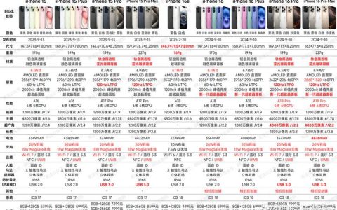 苹果5c配置怎么样,苹果5c手机参数好不好