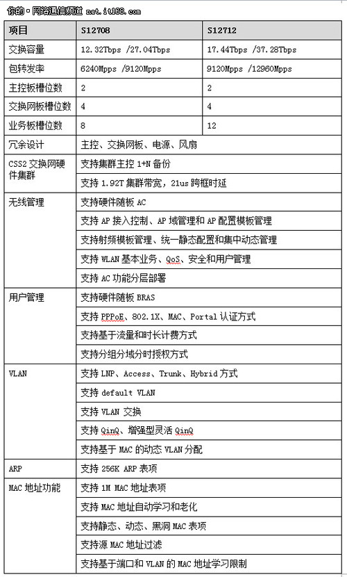 华为2700交换机怎么配置?华为2700交换机配置教程详解
