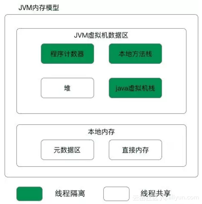 Java内存配置怎么做?JVM堆大小如何设置,长尾疑问词优选