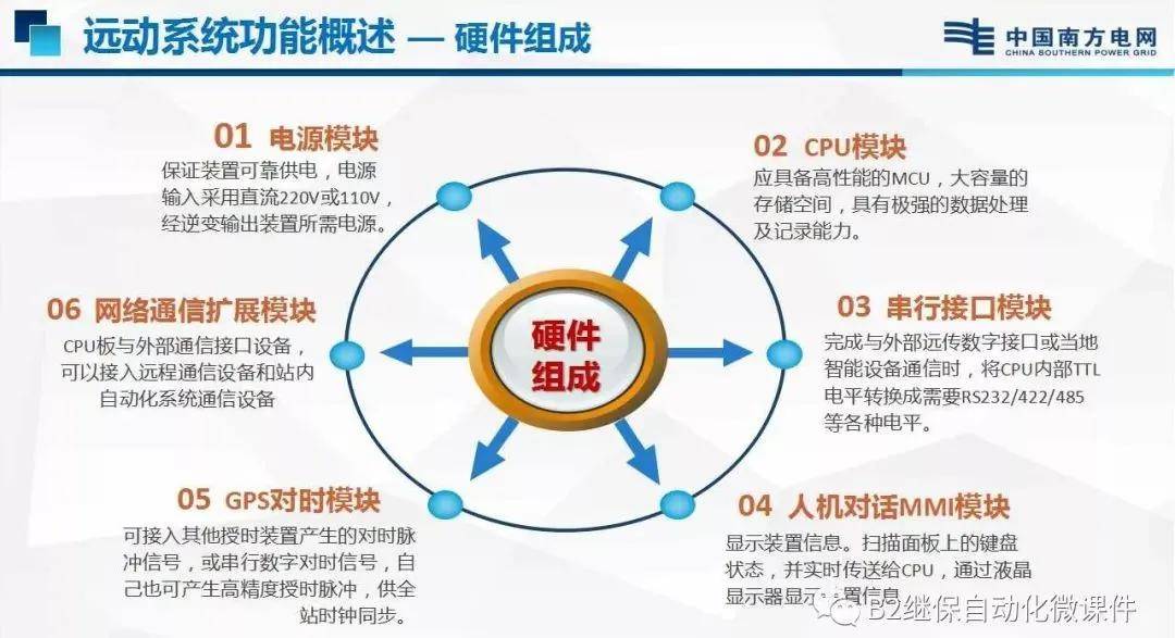 远动配置是什么?远动配置方法有哪些?