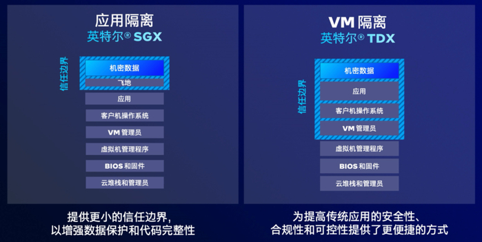 云服务器10vcpu是什么意思,云服务器cpu核数怎么选合适? 第2张 云服务器10vcpu是什么意思,云服务器cpu核数怎么选合适? 第2张