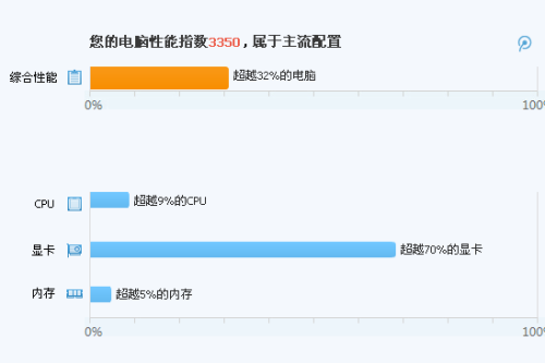 电脑配置包括什么？有哪些关键配置参数及如何选择