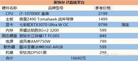电脑配置什么最好?最佳电脑配置推荐清单 第1张 电脑配置什么最好?最佳电脑配置推荐清单 第1张