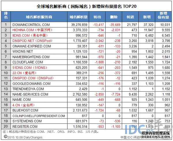 世界各国域名有哪些?全球各国顶级域名后缀大全