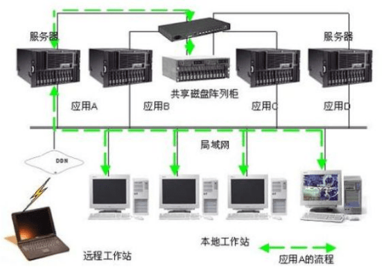 服务器集群部署怎么做?,集群部署有哪些方案?
