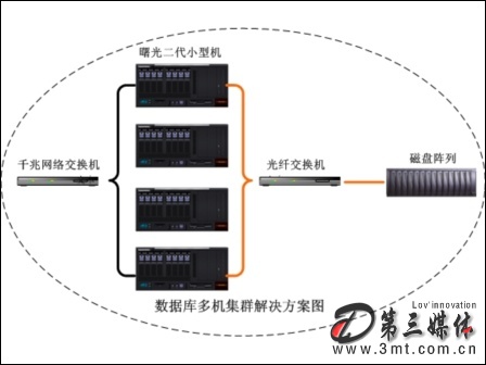 数据服务器配置怎么选,高性能数据服务器配置推荐 第2张 数据服务器配置怎么选,高性能数据服务器配置推荐 第2张