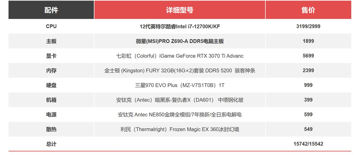 家用电脑配置清单怎么选?2026年高性价比装机推荐 第1张 家用电脑配置清单怎么选?2026年高性价比装机推荐 第1张