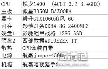 家用电脑配置清单怎么选?2026年高性价比装机推荐 第2张 家用电脑配置清单怎么选?2026年高性价比装机推荐 第2张