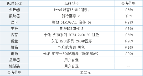 坦克世界推荐配置是什么?高性价比电脑配置怎么选 第3张 坦克世界推荐配置是什么?高性价比电脑配置怎么选 第3张
