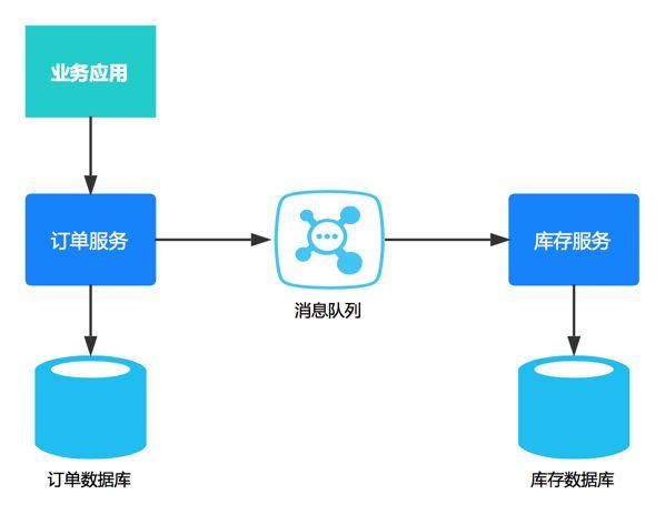 分布式搜索如何对接CSS实现调用?,应用集成方法。