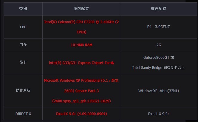 CF游戏配置要求高吗?电脑配置要什么