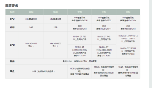 玩天刀需要什么配置，天刀对电脑配置要求高吗？