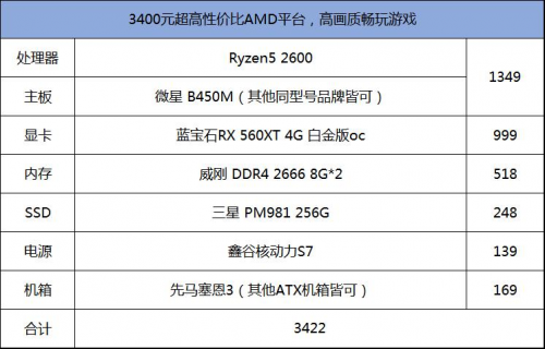 组装台式机配置怎么选？2026年高性价比装机清单推荐