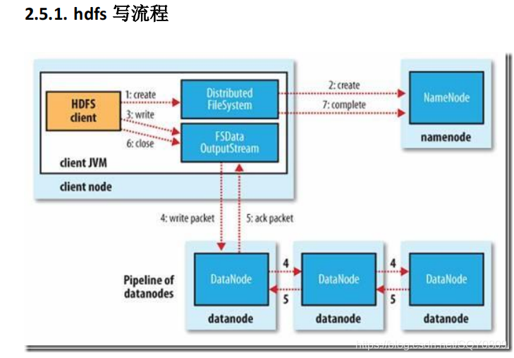 如何配置NFS服务器存储NameNode元数据？，服务器数据存储配置方法