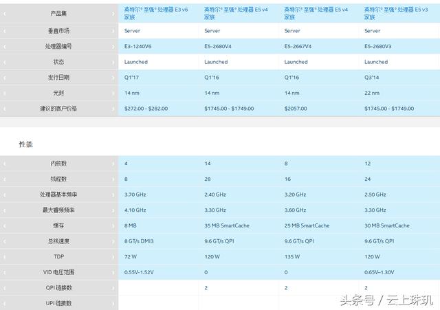 服务器几路几核怎么查，ECS实例CPU核数是什么？