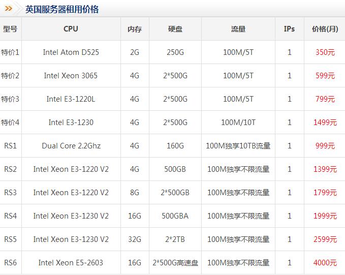 服务器运维价格怎么算,收费标准明细有哪些?