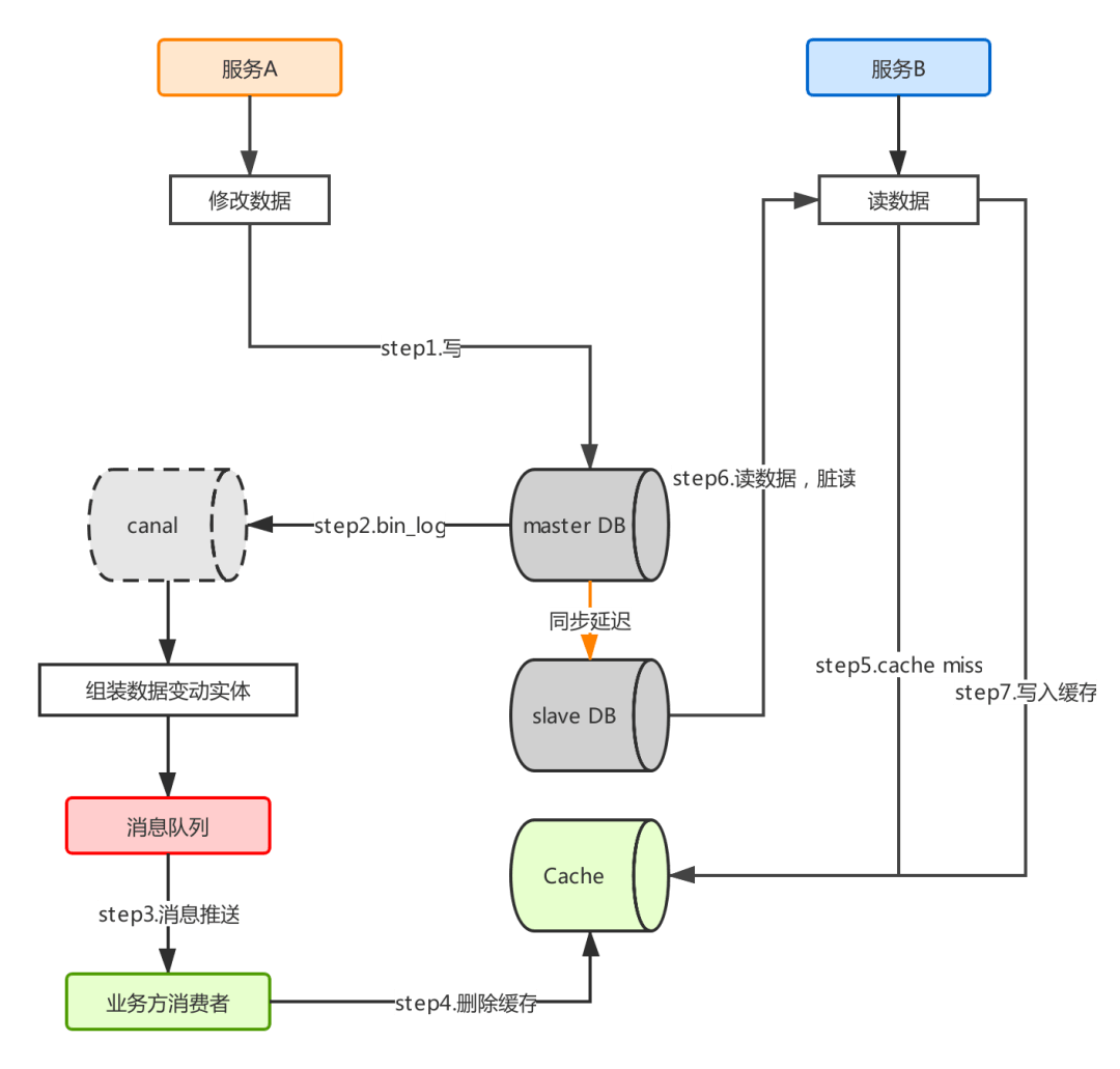 分布式缓存 java_分布式缓存(Redis) 第3张 分布式缓存 java_分布式缓存(Redis) 第3张
