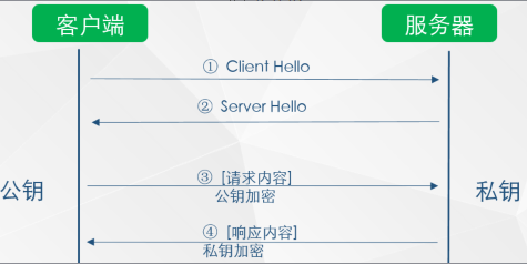服务器怎么获得客户端的公钥_获取公钥 ShowPublicKey 第3张 服务器怎么获得客户端的公钥_获取公钥 ShowPublicKey 第3张