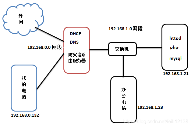 Apache安全配置怎么做,apache安全配置优化方法 第2张 Apache安全配置怎么做,apache安全配置优化方法 第2张