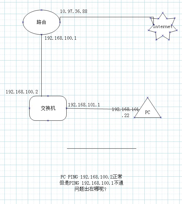 h3c vlan配置怎么做,h3c交换机vlan配置步骤是什么 第3张 h3c vlan配置怎么做,h3c交换机vlan配置步骤是什么 第3张
