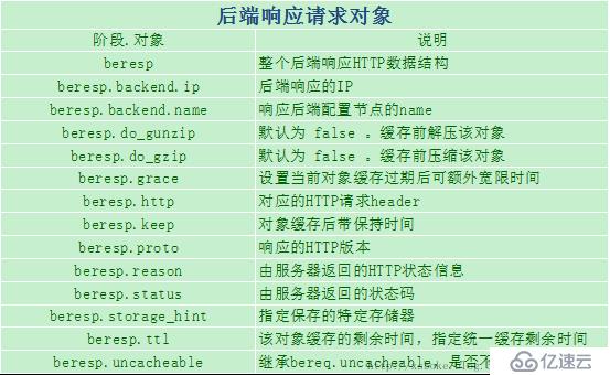 服务器并行运算如何实现,有哪些常用运算符? 第3张 服务器并行运算如何实现,有哪些常用运算符? 第3张
