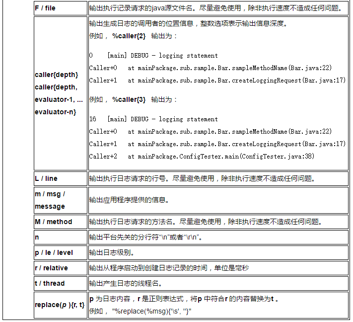 slf4j配置文件怎么配置,logback.xml如何设置 第2张 slf4j配置文件怎么配置,logback.xml如何设置 第2张