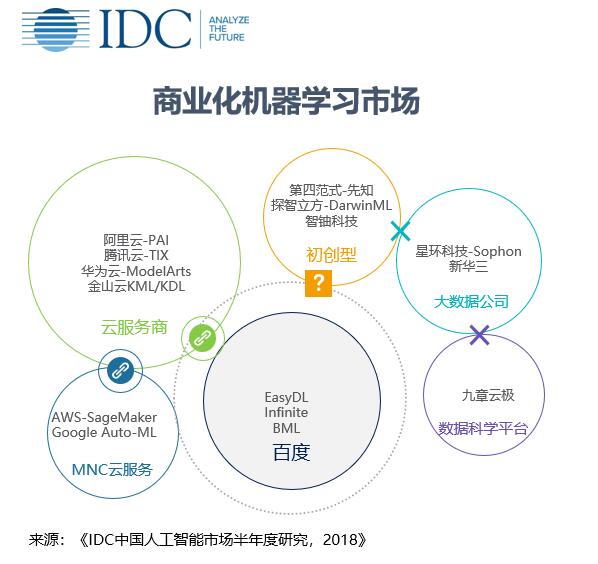 风险管理如何利用机器学习,有哪些应用场景?