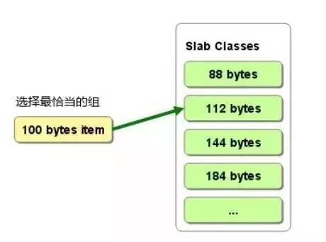 分布式缓存怎么选,Redis和Memcached哪个好?