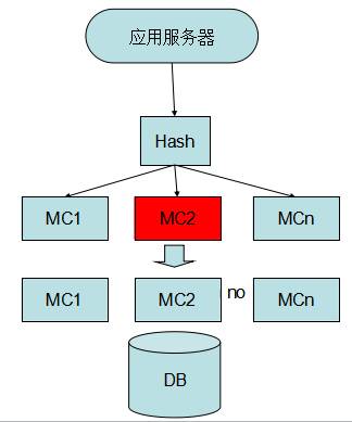 分布式缓存服务哪个品牌好?怎么创建品牌? 第3张 分布式缓存服务哪个品牌好?怎么创建品牌? 第3张