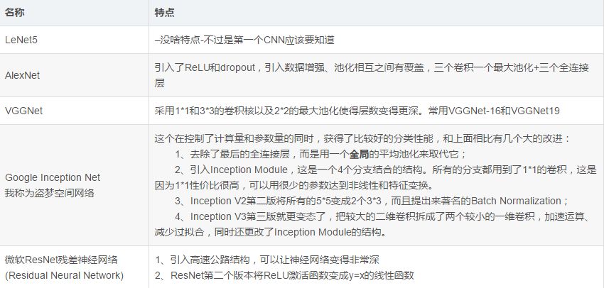 ffmapeg机器学习cnn_学习目标 第1张 ffmapeg机器学习cnn_学习目标 第1张
