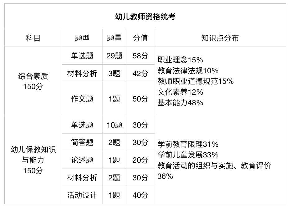 服务器管理配置岗位笔试题目有哪些?怎么准备? 第3张 服务器管理配置岗位笔试题目有哪些?怎么准备? 第3张