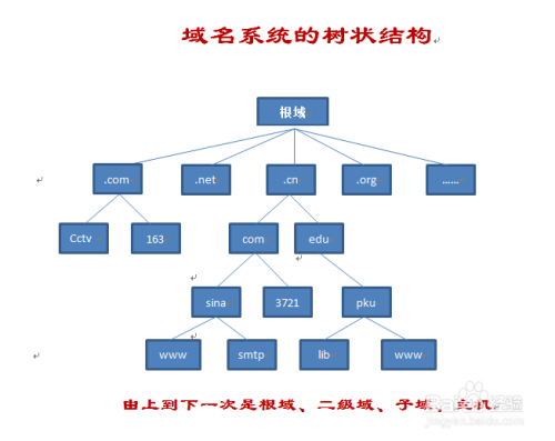简米云DNS配置怎么做?如何正确设置域名解析,简米云dns配置教程 第3张 简米云DNS配置怎么做?如何正确设置域名解析,简米云dns配置教程 第3张