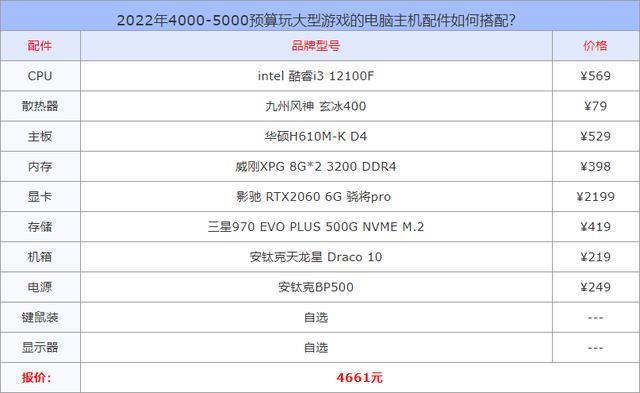5000左右的电脑配置能玩3A吗,5000元预算装机推荐什么配置 第1张 5000左右的电脑配置能玩3A吗,5000元预算装机推荐什么配置 第1张