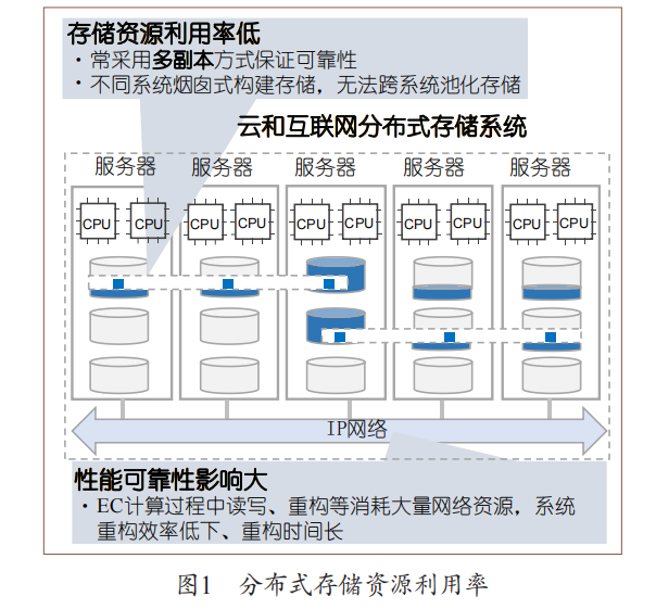 如何高效收集分布式服务器日志?,有哪几种方法?