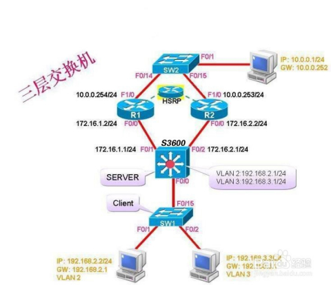 华为交换机配置软件是什么?怎么用,新手入门教程